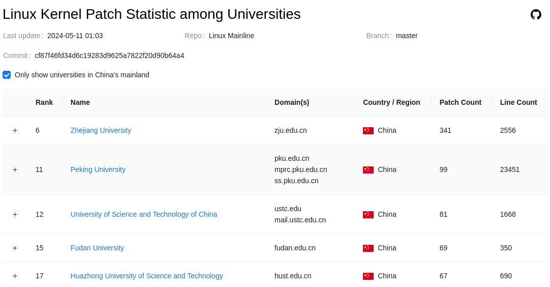linux-edu-rank